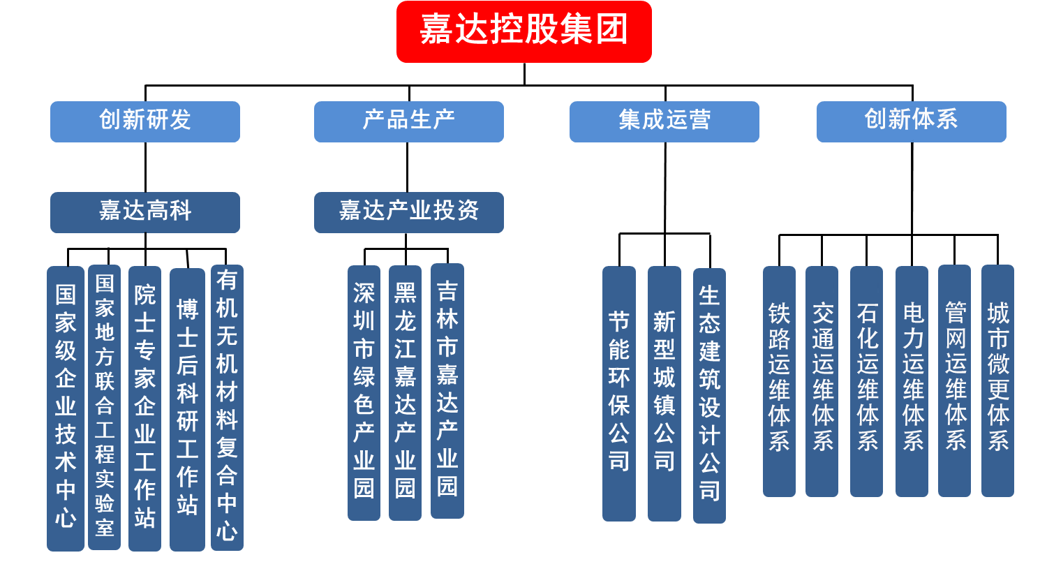 组织结构修改.png